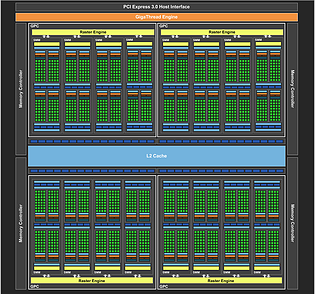 nVidia GM204-Chip Block-Diagramm